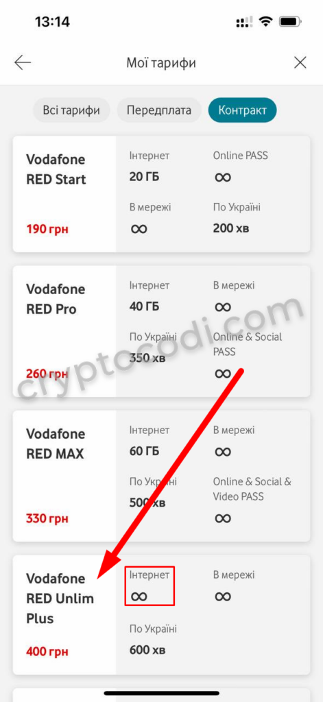 Vodafone - тариф з безлімітним інтернетом