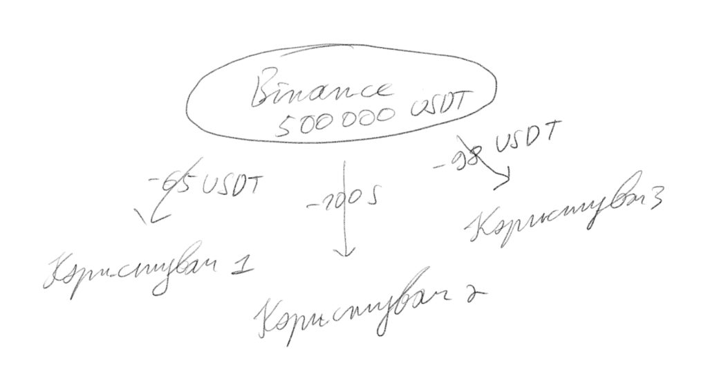 Вивід з Binance на EVM-гаманці