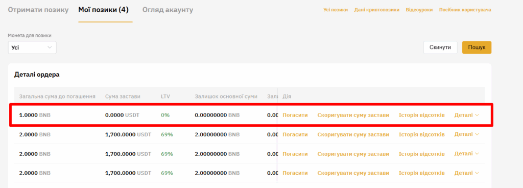 Позика після погашення ByBit